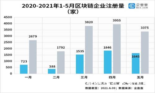 以太坊安全钱包推荐:存在哪里最安全?