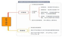 如何自建比特币钱包:完整指南与最佳实践