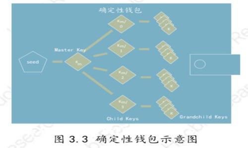 数字钱包真的更便捷了吗?揭示数字钱包的优势与挑战
