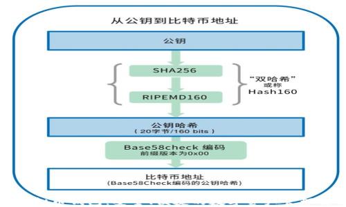 Metax虚拟币钱包:安全、便捷的数字资产管理解决方案