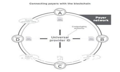 比特币钱包全面解析：安全性、类型与使用指南

比特币钱包, 比特币, 钱包类型/guanjianci

在当今数字货币的浪潮中，比特币作为最著名的虚拟货币，已经吸引了全球的关注。随着比特币交易和投资的增加，如何存储和管理这些数字资产成为了热点话题。其中，比特币钱包的重要性不言而喻。那么，比特币究竟有钱包吗？答案是肯定的。

在这篇文章中，我们将详细探讨比特币钱包的功能、安全性、类型以及使用指南。同时，我们还将回答5个相关问题，帮助读者更深入理解比特币钱包的方方面面。

### 什么是比特币钱包？

比特币钱包是用于存储、发送和接收比特币的一种软件程序。它们并不实际保存比特币，而是保存用户的私钥和公钥。这些密钥是用于管理比特币的必要信息。简单来说，比特币钱包就像是传统银行的账户，但它在现实中没有物理存在，而是以数字形式存在。

每个比特币钱包都有一个唯一的地址，用户可以用这个地址接受比特币。在发送比特币时，用户需要使用自己的私钥来签署交易，这是确保用户对这些比特币拥有控制权的方式。没有这些私钥，用户就无法访问他们的比特币。

### 比特币钱包的类型

比特币钱包通常可以分为以下几种主要类型：

#### 1. 热钱包

热钱包是指常在线的比特币钱包，通常用于日常交易。它们便于快速使用，但相对安全性较低。热钱包包括在线钱包和桌面钱包等类型。在线钱包常常是由交易所提供的，而桌面钱包则是用户在个人电脑上安装的软件。

#### 2. 冷钱包

冷钱包即不连接互联网的钱包，因此被认为更安全。冷钱包通常用于长时间存储大额比特币，减少被盗的风险。这类钱包包括硬件钱包和纸钱包。硬件钱包是一种专用设备，使用起来相对简单，而纸钱包则是用户自己生成的一串公钥和私钥，打印在纸上的形式。

#### 3. 移动钱包

移动钱包是针对手机用户开发的应用程序，方便用户在日常生活中进行小额交易。这类钱包同样可以是热钱包或冷钱包，因其便携性，非常适合常常需要进行交易的用户。

### 比特币钱包的安全性

安全性是比特币钱包的首要考虑因素。用户需要采取哪些措施来确保自己的比特币安全呢？

#### 1. 生成强密码

一个强密码是确保比特币钱包安全的第一步。密码应包含字母、数字和特殊符号的组合，并且长度应至少为12个字符。

#### 2. 使用双重认证

双重认证（2FA）增加了一层安全性，即便用户的密码被破解，攻击者也无法获得访问权限。用户在登录钱包时，除了输入密码，还需要通过手机获取的验证码进行验证。

#### 3. 定期备份

用户应该定期备份钱包的数据，以防止钱包丢失或者损坏。如果用户的设备丢失或者被入侵，备份数据可以帮助用户恢复比特币。

#### 4. 保持软件更新

钱包软件的开发者常常会推出更新，以修复安全漏洞或提高软件性能。用户应定期检查并更新软件，确保在使用最新的安全功能。

#### 5. 谨慎使用公共网络

在使用公共Wi-Fi连接时，尽量避免访问比特币钱包，因为公共网络通常不安全，容易受到黑客攻击。建议在安全的网络环境下进行交易。

### 使用比特币钱包的步骤

以下是使用比特币钱包的一般步骤：

#### 1. 选择适合的比特币钱包

根据自己的需求选择合适的比特币钱包。如果你是频繁交易者，热钱包可能更适合；如果你想长期持有比特币，冷钱包则是更安全的选择。

#### 2. 下载或创建钱包

热钱包通常需要下载应用程序并创建账户，冷钱包则需要购买硬件或生成纸钱包。确保从官方网站下载应用，避免下载恶意软件。

#### 3. 生成和保存密钥

在创建钱包时，会生成公钥和私钥。务必安全地保存这些密钥，尤其是私钥。如果丢失了私钥，就无法再访问钱包中的比特币。

#### 4. 接收比特币

使用钱包的公钥地址，您可以接收其他人发送的比特币。注意确保地址的正确性，以避免交易丢失。

#### 5. 发送比特币

在发送比特币时，您需要输入接收者的地址和想要发送的数量，并确认使用自己的私钥进行签名。发送交易后，交易会被广播到比特币网络，等待确认。

### 比特币钱包常见问题讨论

#### 1. 比特币钱包丢失怎么办？

一旦丢失比特币钱包，恢复的可能性取决于你是否有备份。如果有备份，可以通过备份恢复钱包。如果没有备份，并且私钥丢失，就无法再访问钱包中的比特币，造成永久损失。

#### 2. 如何选择比特币钱包？

选择比特币钱包需考虑多个因素，包括安全性、可用性、支持的币种、用户体验等。对于初学者来说，选择知名且用户评价高的钱包是一种安全的选择。

#### 3. 私钥和公钥有什么区别？

私钥是用来签名交易和访问您钱包的唯一密钥，公钥则是用于生成您的比特币地址，其他人可以通过这个地址将比特币发送给您。保护私钥是保护您比特币安全的关键。

#### 4. 热钱包和冷钱包的优缺点是什么？

热钱包的优点是便捷、易于使用，适合日常交易，但因连接网络而面临安全风险。冷钱包的优点在于安全性高，适合长期存储比特币，但使用不便且不适合频繁交易。

#### 5. 比特币钱包有什么费用？

比特币钱包的费用通常包括网络交易费、钱包使用费等。选择时应注意每个钱包的收费政策，特别是交易的手续费，可能会影响用户的交易成本。

### 总结

比特币钱包作为数字货币的“家”，无疑是每一个比特币用户必不可少的工具。用户必须了解各种钱包的类型、优缺点，以及如何安全使用它们。通过合理选择比特币钱包和采取必要的安全措施，用户可以在区块链世界中更加安心地进行数字资产的管理。希望通过本文的详细解析，能够帮助用户更好地理解和运用比特币钱包，走出一条安全、便捷的数字货币之路。