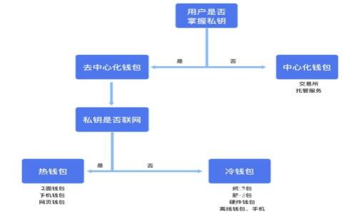 思考一个并且最接近用户搜索需求的,放进