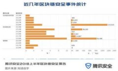 以太坊钱包被盗后能追回吗？解析与应对措施
