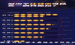 区块链实验室钱包：安全存储与管理您的数字资