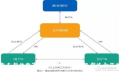 比特派钱包支持的数字货币全解析:如何选择适