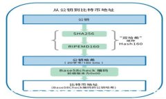 IM钱包能否存储比特币？全面解析与用户指南