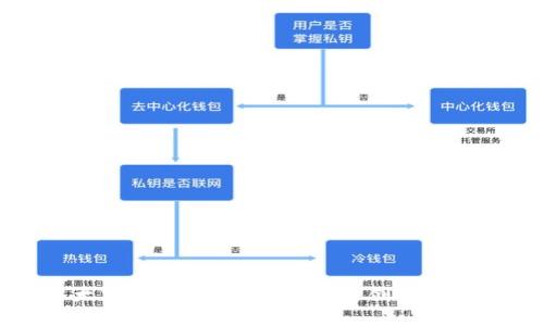 以太宝钱包:区块链技术的创新与实践