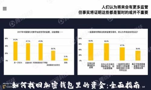 如何找回加密钱包里的资金:全面指南