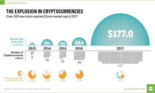 以太坊硬件钱包价格揭秘:如何选择最适合您的硬件钱包