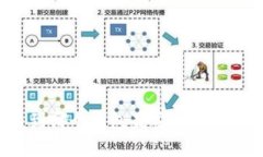 比特币提币到哪个钱包最安全？完整指南与推荐