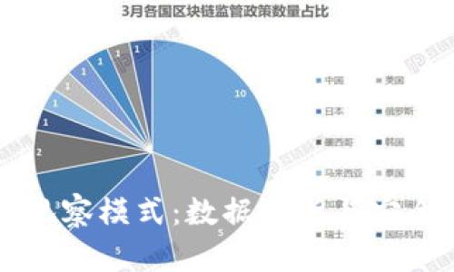 区块链钱包地址观察模式：数据分析与安全防护的深度解读