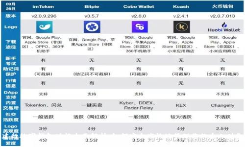 建行数字钱包功能全面解析:如何安全高效地管理您的个人财务