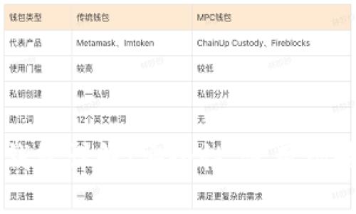 区块链匿名钱包详解：安全性、使用场景与最佳实践