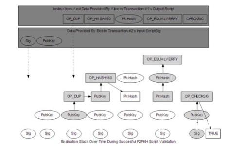 全面解析区块链钱包开发工具及其在数字货币领域的应用