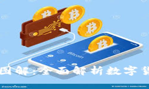 区块链钱包种类图解:全面解析数字货币存储解决方案