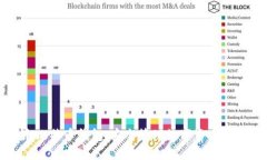 可盈可乐比特币钱包：安全管理数字资产的最佳