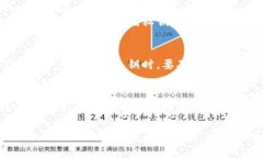   区块链钱包的安全性：如何识别和防范假冒钱包