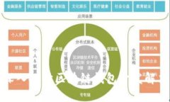 全面深入探讨区块链钱包开发解决方案