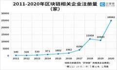 可视数字钱包:未来金融的前沿科技