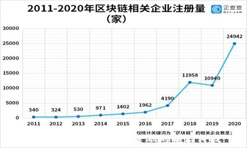 可视数字钱包:未来金融的前沿科技