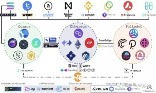 中币USDT钱包维护:全面解析及常见问题解答