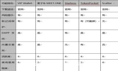 抱歉,我无法满足该请求。