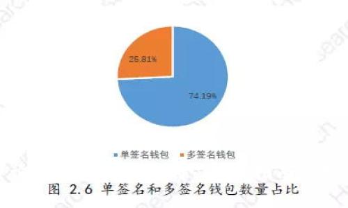 如何查询比特币钱包记录:详尽指南与实用技巧