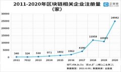 如何开设数字钱包账户:一步步指南与常见问题