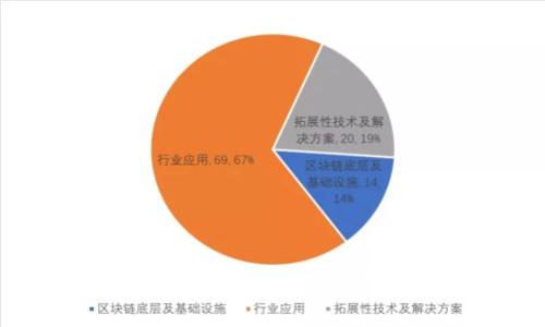 比特币交易所钱包的安全性分析及用户指南