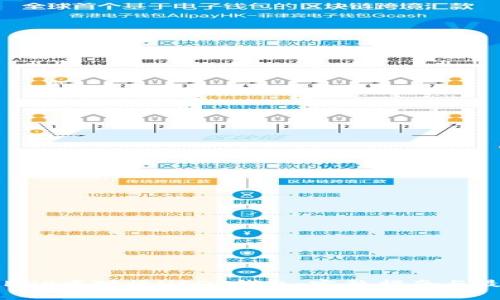 如何在PHP中对接USDT钱包:完整指南与最佳实践
