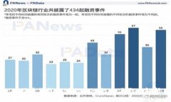 比特币钱包地址的唯一性及其影响解析