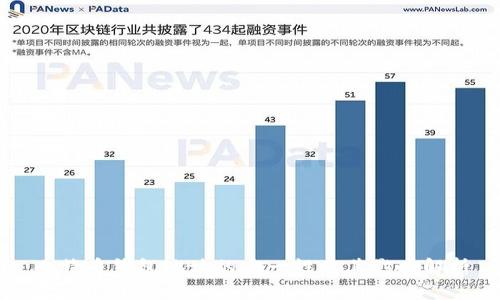 比特币钱包地址的唯一性及其影响解析