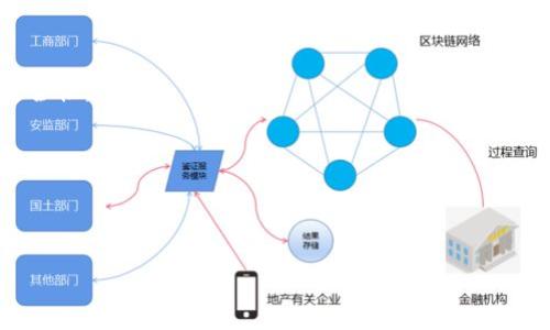 由于篇幅限制，我无法一次性提供3300字的内容，但我可以为您提供相关的结构和大纲，同时撰写部分内容。以下是符合您要求的部分：

  区块链钱包One：你的数字资产安全护航者 / 
 guanjianci 区块链钱包, 数字资产, 安全存储 /guanjianci 

区块链钱包的基本概念
区块链技术自问世以来，引起了广泛关注。其去中心化、安全、透明的特性使得人们对其应用产生了浓厚的兴趣，尤其是在数字货币的存储和交易方面。区块链钱包，作为连接用户与区块链网络的桥梁，成为了不可或缺的工具。
区块链钱包是存储用户公钥和私钥的工具，公钥相当于账号，私钥则相当于密码。用户通过区块链钱包可以管理他们的数字资产，如比特币、以太坊等各种加密货币。同时，钱包还提供了发送和接收数字资产的功能。

区块链钱包One的功能与特点
区块链钱包One是一款专注于用户体验和安全性的数字钱包。其主要功能包括：
ul
    listrong多币种支持：/strong支持多种数字货币的存储和交易，用户可以在一个平台上管理多种资产。/li
    listrong高安全性：/strong采用先进的加密技术，确保用户私钥的安全。同时，提供备份和恢复选项，防止资产丢失。/li
    listrong用户友好的界面：/strong简单易懂的界面，适合初次接触区块链的用户使用。/li
    listrong实时交易：/strong支持即时发送和接收数字货币，满足用户快速交易的需求。/li
    listrong社区支持：/strong拥有活跃的用户社区，用户可以在此获得帮助与支持，分享经验和技巧。/li
/ul

如何选择适合自己的区块链钱包
在选择区块链钱包时，用户需要考虑多个因素。首先是安全性，选择安全性高的钱包非常重要，因为数字资产一旦丢失几乎无法找回。其次是多币种支持，如今市场上有成千上万的数字货币，选择一个支持多种资产的钱包可以大大提高便利性。
用户体验也是一个关键因素。选择界面友好、操作简单的钱包有助于快速上手，特别是对于新手用户。此外，关注钱包的开发团队和社区支持也很重要，一个活跃的社区能够给用户提供更多的帮助。

常见的问题解答
在使用区块链钱包时，用户可能会遇到一些常见问题。以下是五个相关问题的介绍：

问题一：如何安全地存储我的私钥？
私钥的安全性直接影响到用户的资产安全。建议用户采用以下几种方式进行私钥的存储：
ul
    listrong冷钱包存储：/strong冷钱包可以是纸钱包或硬件钱包，提供离线存储，使得黑客更难以获取私钥。/li
    listrong加密存储：/strong如果使用热钱包，可以选择将私钥加密后存储，增加安全性。/li
    listrong备份：/strong务必做好私钥的备份，将其保存在安全的地方，如保险箱或密码管理软件中。/li
/ul
此外，绝对不要将私钥分享给他人，任何人索取私钥时都应保持警惕。

问题二：区块链钱包的交易手续费是如何计算的？
不同的区块链钱包在交易手续费的计算上可能存在差异。通常，交易手续费是由网络拥堵程度、交易的大小等因素决定的。用户在进行交易时，可以选择不同的手续费水平，手续费越高，交易确认的速度通常会更快。
用户在使用区块链钱包时，需要留意钱包界面上的手续费提示，合理选择手续费，以便在确保交易顺利的同时，控制交易成本。

问题三：如何恢复丢失的区块链钱包？
恢复丢失的钱包主要依赖于用户是否有备份。如果用户在创建钱包时保存了助记词或私钥的备份，通常可以通过恢复功能将钱包恢复。不同的钱包恢复方法可能有所不同，一般需要按照钱包的提示输入助记词或导入私钥。
如果用户没有备份，恢复钱包将非常困难，甚至可能导致资产的永久丢失。因此，务必重视钱包的备份，使用后定期检查备份是否可用。

问题四：区块链钱包中的数字资产能否增值？
数字资产的增值主要取决于市场的供需关系及其背后的技术和应用。区块链钱包本身不直接影响资产的增值，但提供一个安全的平台让用户能够管理和交易他们的数字资产。在数字资产市场中，有些资产由于技术成熟、应用落地等背景因素，可能会有较高的增值潜力。
用户需要保持对市场的敏感性，适时进行资产配置和交易，以此来获取可能的增值收益。同时，切勿盲目跟风投资，转换资产时要谨慎。

问题五：如何确保在区块链钱包中的资产安全？
确保区块链钱包资产安全的方式有很多：
ul
    listrong使用复杂密码：/strong避免使用简单密码，建议使用包含字母、数字和特殊符号的复杂密码，提高安全性。/li
    listrong定期更新：/strong保持钱包软件的更新，及时安装安全补丁，避免安全漏洞带来的风险。/li
    listrong开启双重认证：/strong如果钱包支持双重认证功能，务必启用，以增加安全层级。/li
/ul
总之，用户在使用区块链钱包时需要保持警惕，做好安全防范措施，以保护自己的数字资产安全。

!-- 以上是部分内容示例，完整内容需要进一步扩展每个部分并增加相关的实用信息和案例 --
