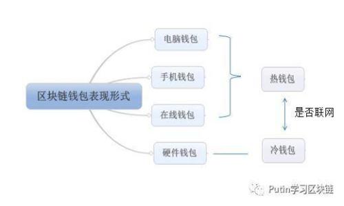 2023年农业公户如何开通数字钱包:全面指南
