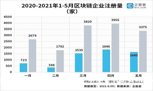 全面解读比特币Core钱包使用教程:从安装到高级功能的完整指南