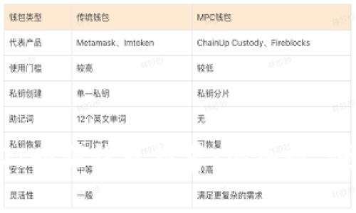 2023年最佳USDT购买钱包推荐:安全性、便捷性与操作指南