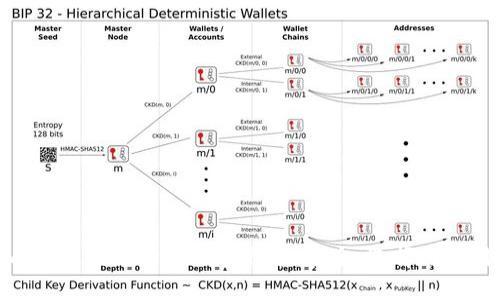 最全面的苹果比特币钱包指南:安全、选择与使用技巧