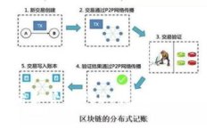 如何查看和管理USDT钱包地址:全面指南