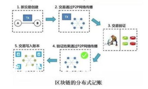 如何查看和管理USDT钱包地址:全面指南