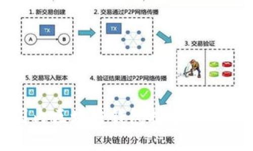 最新国内区块链钱包推荐与使用指南