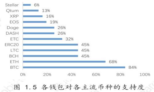 TRX钱包如何轻松收款USDT:完整指南与常见问题解答