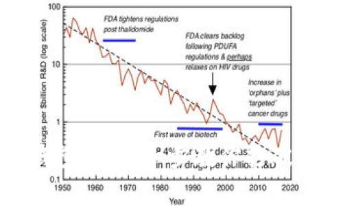 如何开启数字钱包？一步一步教你打破数字金融的壁垒