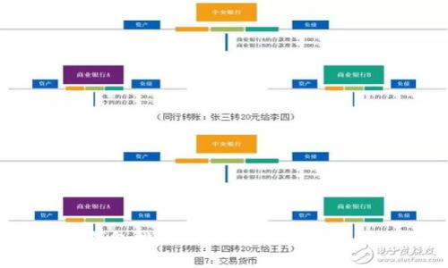 2023年中国区块链钱包排名与评测:从安全性到使用体验一网打尽