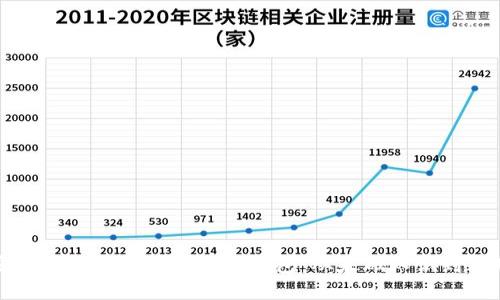 如何安全高效地生成虚拟币钱包:从基础知识到实用指南
