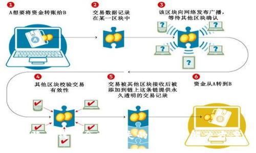 比特币钱包余额消失的原因及解决方案