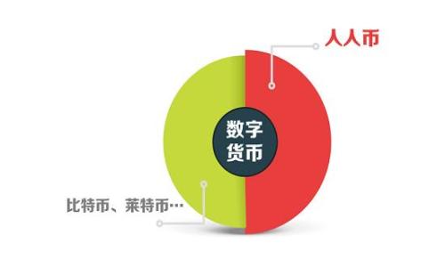 
选择最佳安卓比特币钱包：安全、方便与功能的全面比较