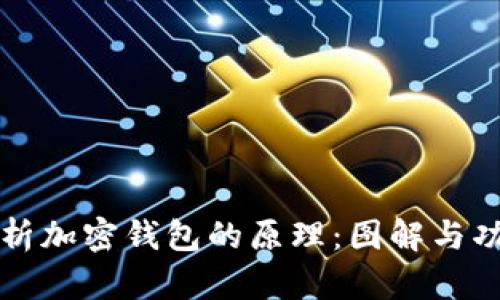 深入解析加密钱包的原理:图解与功能详解