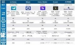 如何理解数字货币钱包中的资产显示及其影响因