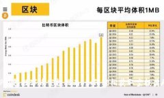 TP钱包数字币空投指南:如何轻松获取空投奖励