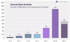 海南区块链钱包开发:推动数字经济的未来与安